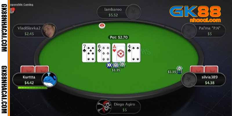 Những hành động trong Poker Online đổi thưởng